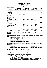 Đề kiểm tra chương I môn: Hình học 12 - Nâng cao