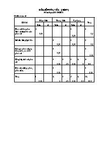 Đề kiểm tra một tiết môn Số học Lớp 6 (Tiết 97) - Năm học 2010-2011