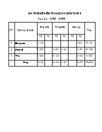 Đề kiểm tra môn Toán Lớp 6 - Học kỳ II - Năm học 2007-2008