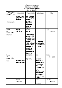 Đề kiểm tra môn Toán Lớp 6 - Học kỳ II - Năm học 2011-2012 (Có ma trận)