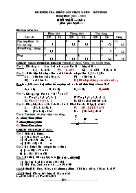 Đề kiểm tra khảo sát chất lượng đầu năm môn T
