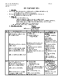 Giáo án môn Số học Lớp 6 - Tiết 53: Ôn tập học kỳ I - Năm học 2005-2006 - Cao Thị Mỹ Trang