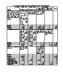 Đề kiểm tra 45 phút môn Số học Lớp 6 - Trường THCS Duy Tân