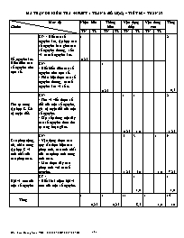 Đề kiểm tra 45 phút môn Số học Lớp 6 - Tuần 23, Tiết 68 - Năm học 2010-2011 - Trần Quang Vinh