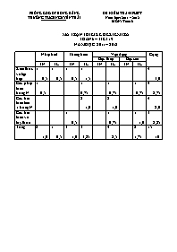 Đề kiểm tra 45 phút môn Toán Lớp 6 - Tiết 19 - Năm học 2011-2012 - Trường THCS Nguyễn Trãi