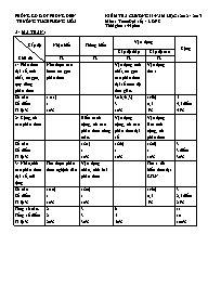 Đề kiểm tra Đại số Lớp 8 - Chương II - Năm học 2012-2013 - Trường THCS Phong Hòa Đề kiểm tra Đại số Lớp 8 - Chương II - Năm học 2012-2013 - Trường THCS Phong Hòa