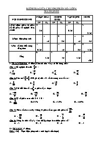 Đề kiểm tra giữa chương III môn Số học Lớp 6 (có ma trận đáp án)