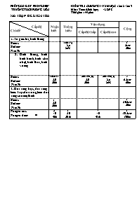 Đề kiểm tra Hình học Lớp 8 - Chương I - Năm học 2012-2013 - Trường THCS Phong Hòa Đề kiểm tra Hình học Lớp 8 - Chương I - Năm học 2012-2013 - Trường THCS Phong Hòa