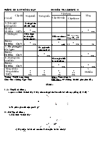 Đề kiểm tra môn Hình học Lớp 6 - Tiết 28 - Phòng GD & ĐT Bù Gia Mập