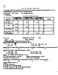 Giáo án môn Hình học Lớp 6 - Tiết 14: Kiểm tra một tiết (2 đề)