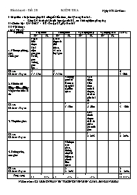 Giáo án môn Hình học Lớp 6 - Tiết 28: Kiểm tr