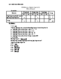 Tổng hợp đề kiểm tra 15 phút môn Số học Lớp 6 - Thân Hồ Vĩnh Bảo