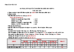 Đề kiểm tra cuối học kì II Khoa học tự nhiên 