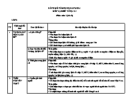 Tài liệu Đánh giá môn Lịch sử và Địa lí Khối 